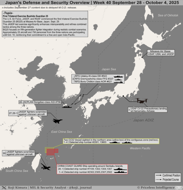 Japan's Defense and Security Overview