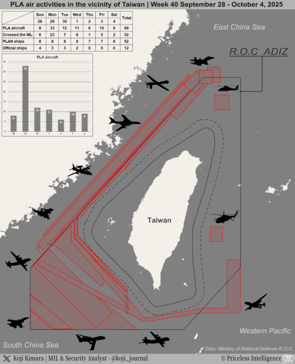 PLA air activities in the vicinity of Taiwan
