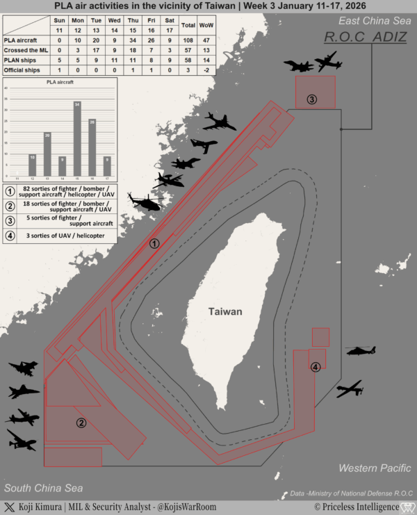 PLA air activities in the vicinity of Taiwan | Week 2 January 4-10, 2026